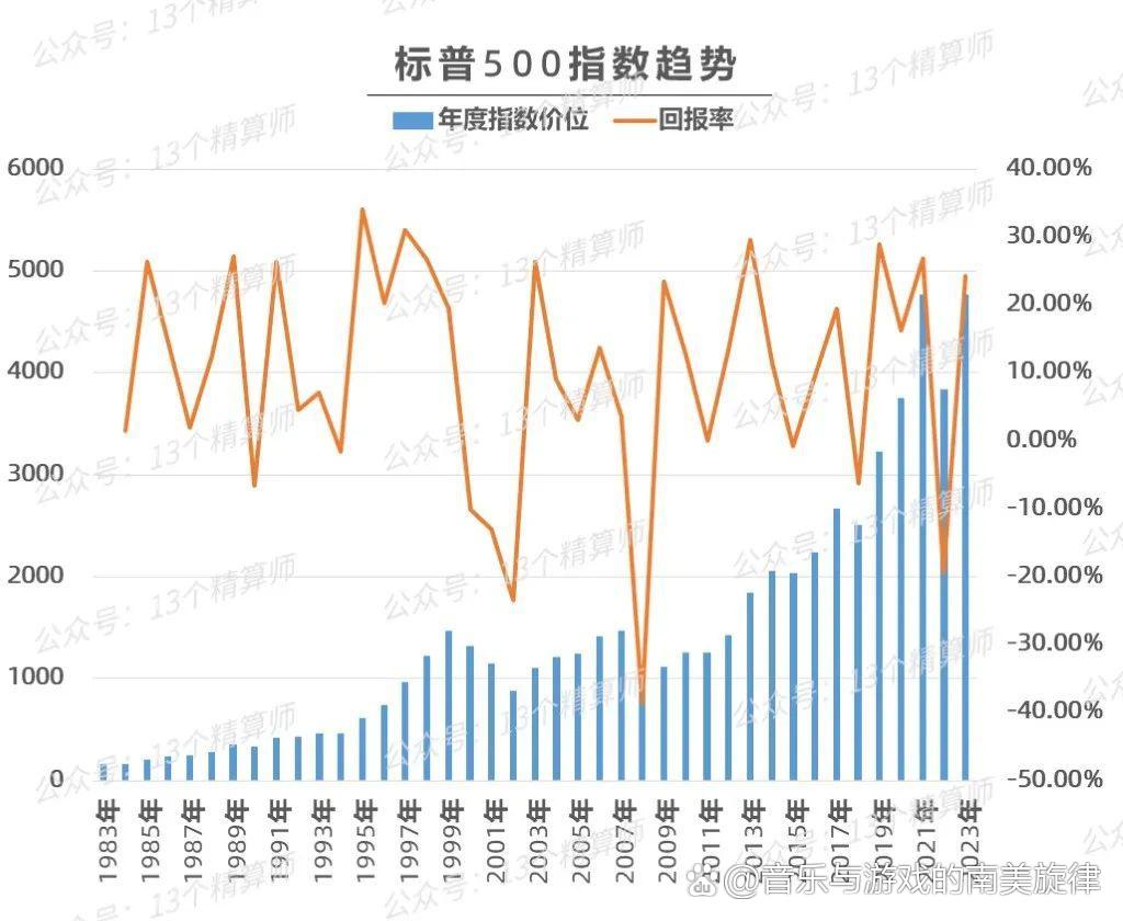 近千款万能险5月份结算利率出炉 最高为3.5%