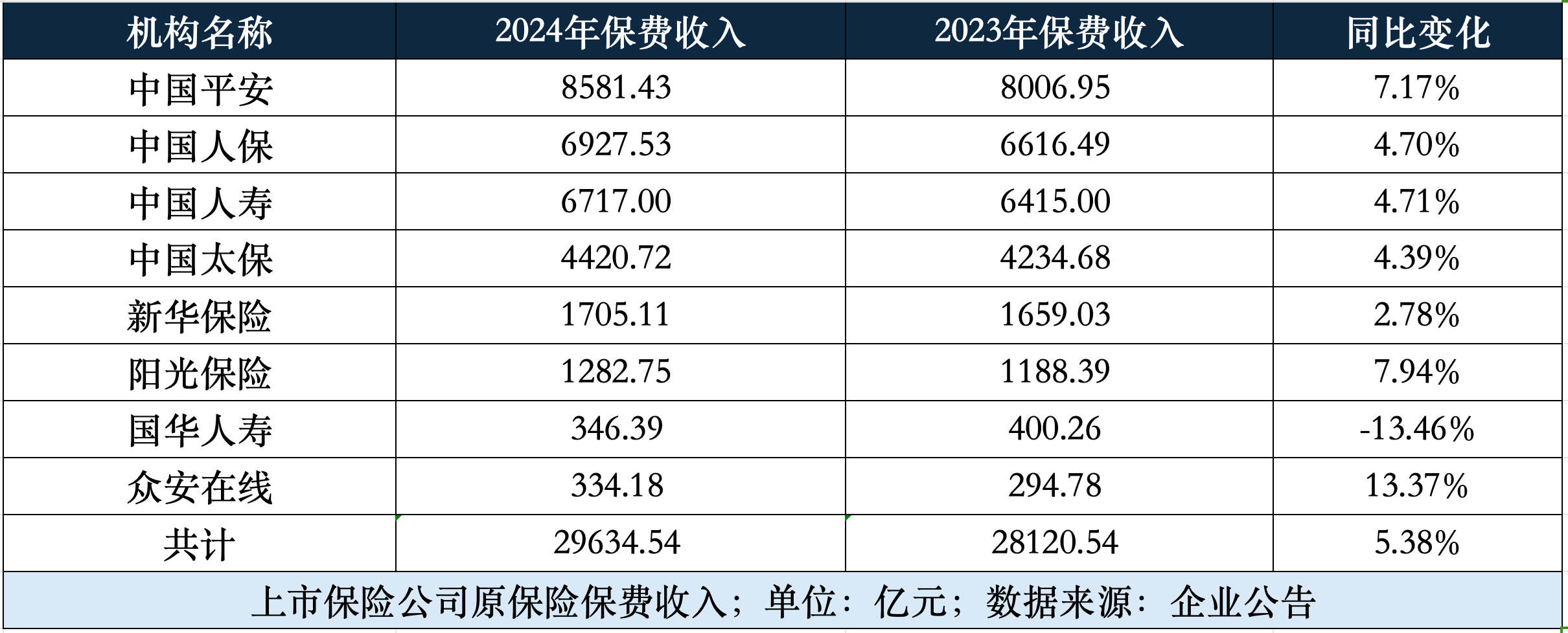近千款万能险5月份结算利率出炉 最高为3.5%
