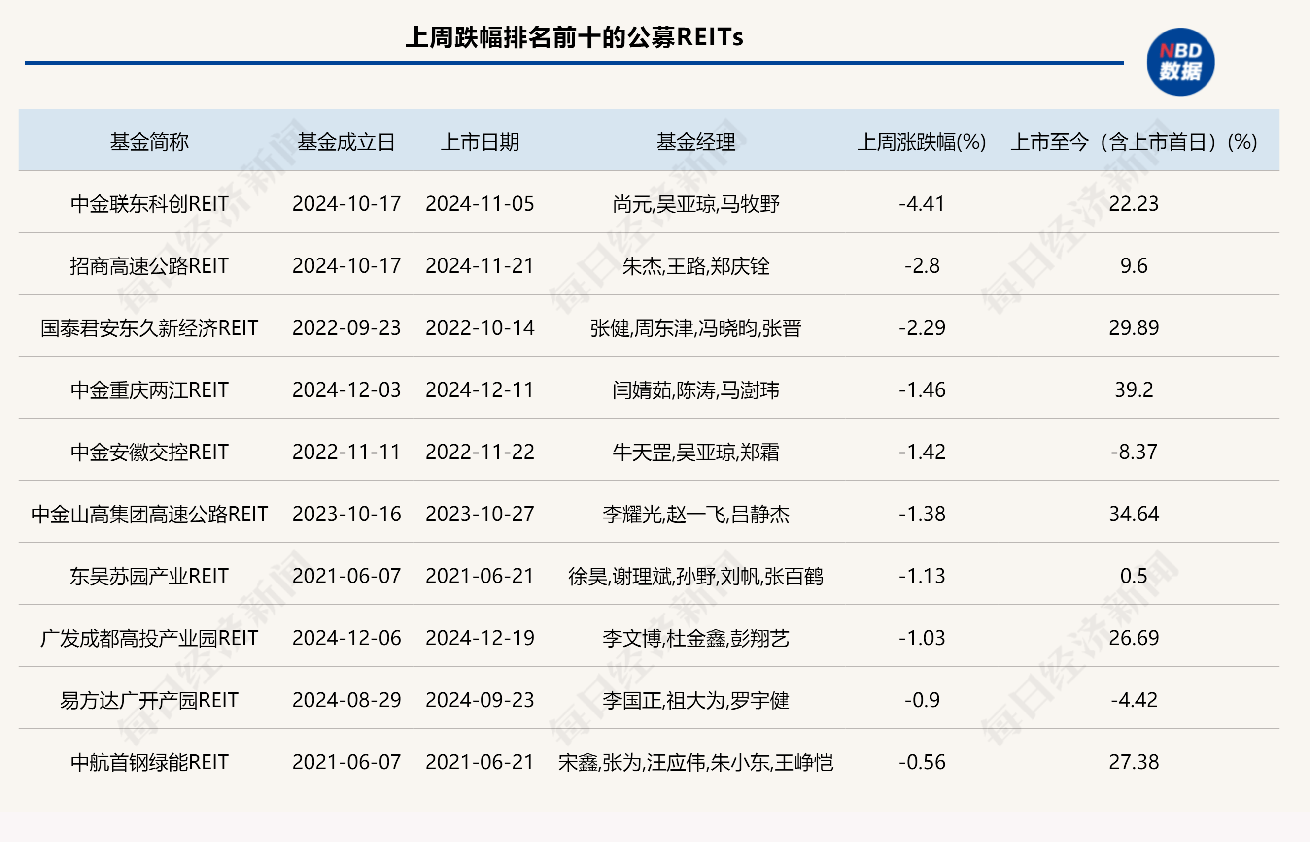 算力时代的金融创新里程碑！首批数据中心公募REITs获批
