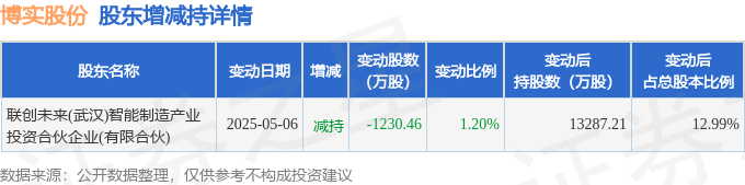 德尔股份发生3笔大宗交易 合计成交9839.82万元