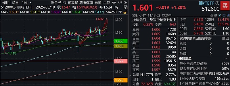 16股日K线连阳 通信行业个股相对较多
