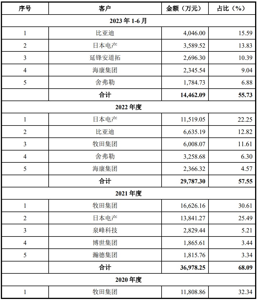 A股申购 | 威高血净(603014.SH)开启申购 重点布局血液透析和腹膜透析两大赛道