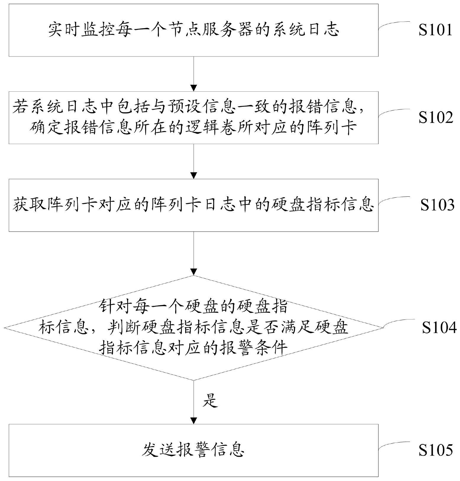 建设银行获得发明专利授权:“地理位置的搜索方法、装置、电子设备及存储介质”