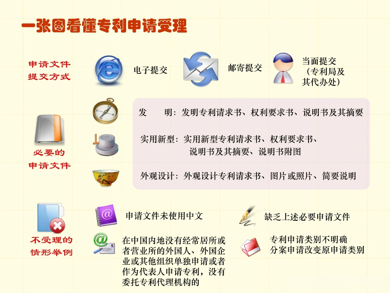 国盾量子获得发明专利授权：“用于量子密钥分发的木马光攻击防御方法及发送端结构”