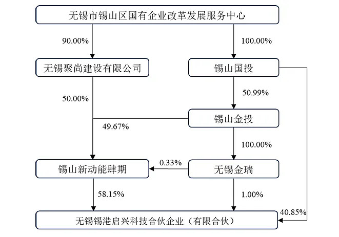 科赴拟出售可伶可俐等品牌，加速业务瘦身