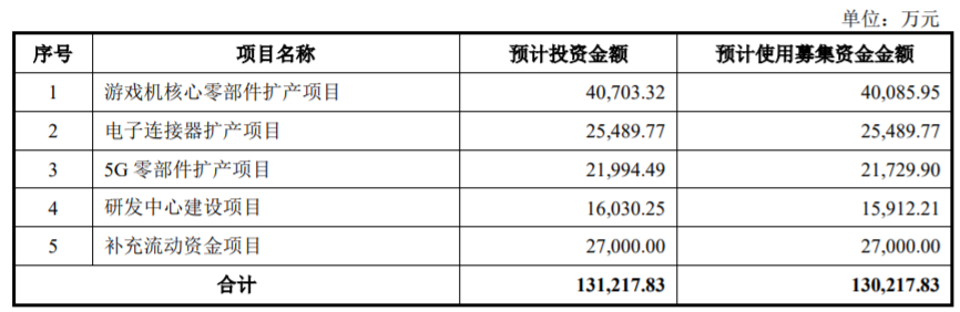 年内累计发行47只新股，共募资354.50亿元