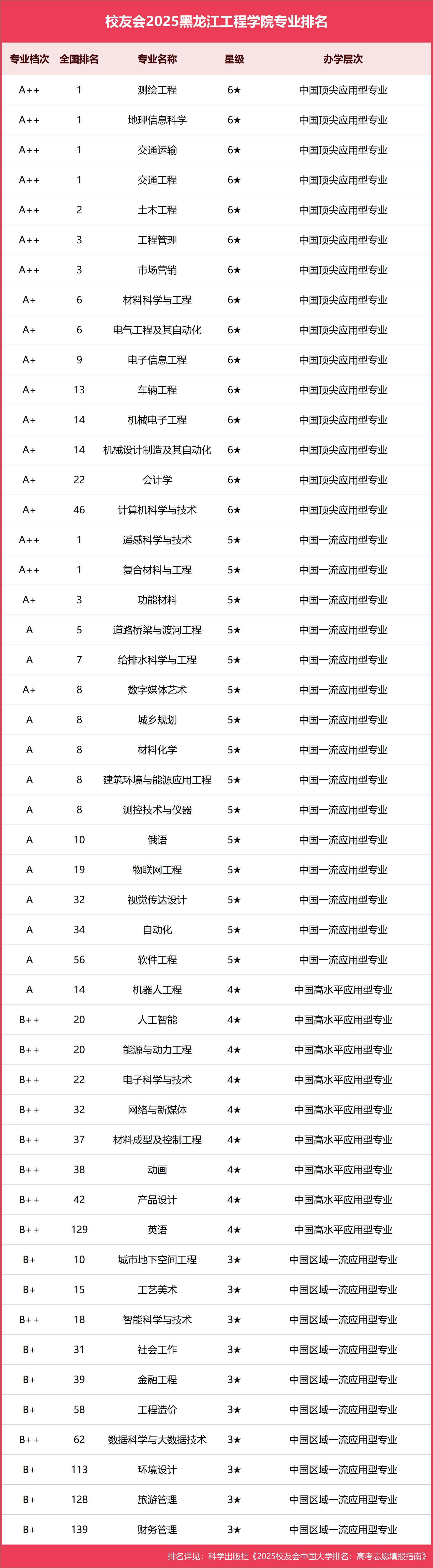 黑龙江：全力打造高端智能农机装备产业集群 努力进入全国第一方阵