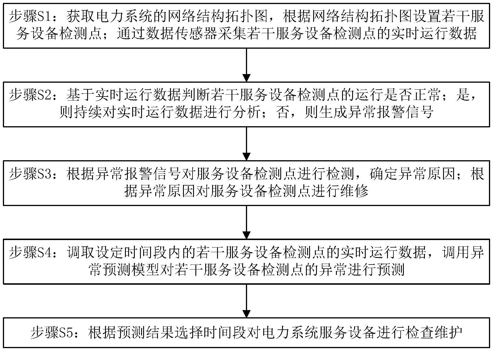 煜邦电力获得发明专利授权：“一种多功能无人机系统及其控制方法”