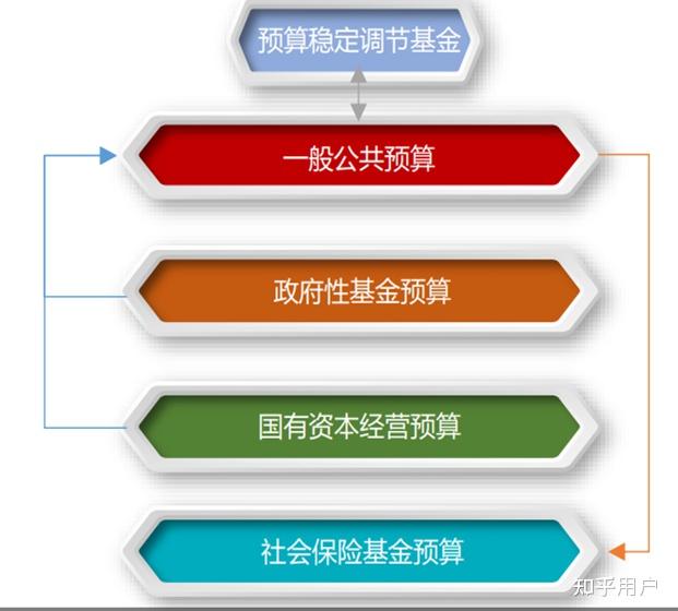 1―5月全国一般公共预算支出、全国政府性基金预算支出分别增长4.2%、16%