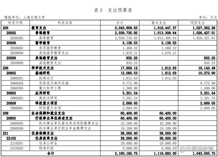 1―5月全国一般公共预算支出、全国政府性基金预算支出分别增长4.2%、16%