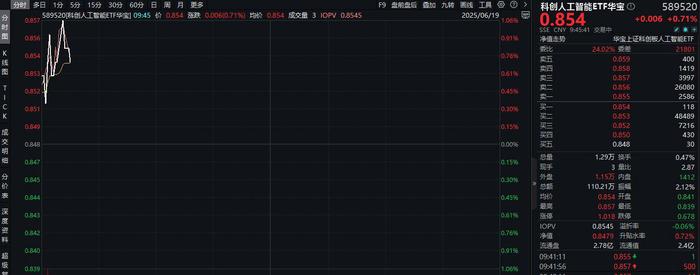 设置“科创成长层”为哪般