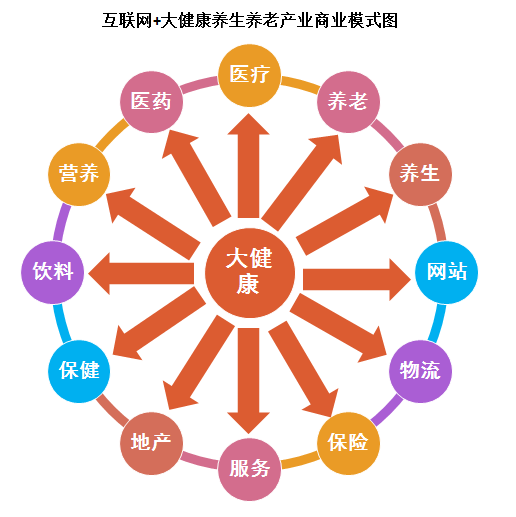 创元科技：公司将持续密切关注政策落地执行情况并推动健康商业合作模式