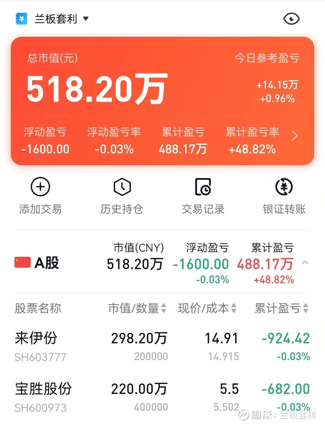 恒宝股份换手率42.64%，深股通龙虎榜上净卖出6432.55万元