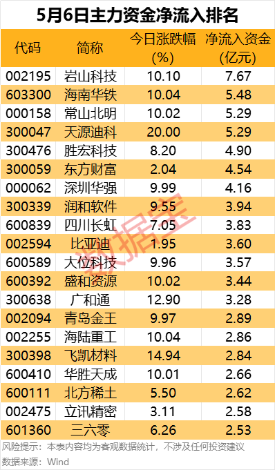 电子行业今日净流出资金25.01亿元,胜宏科技等8股净流出资金超亿元