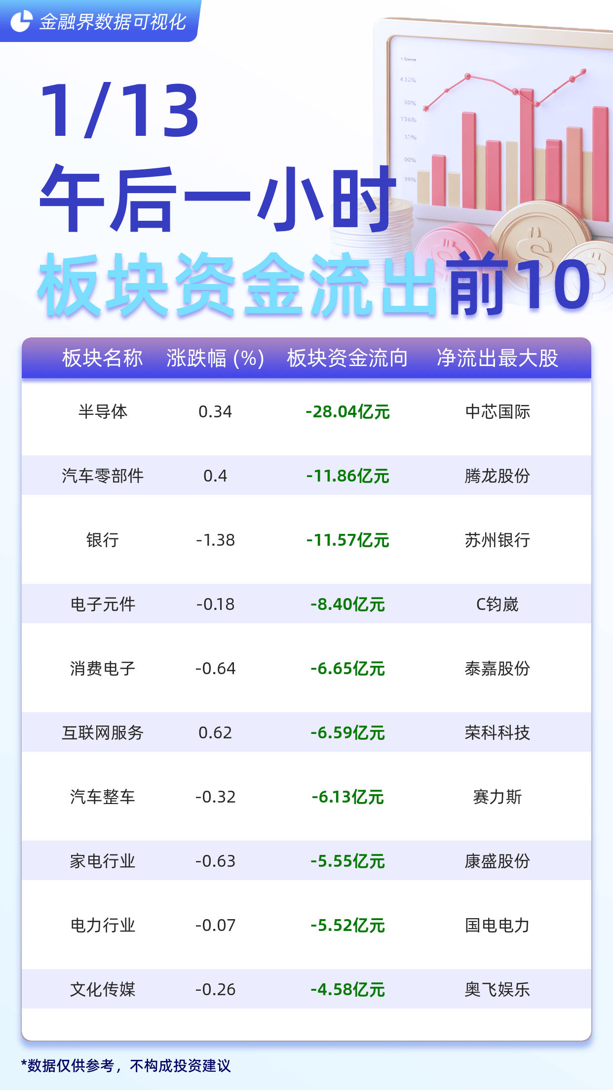 电子行业今日净流出资金25.01亿元,胜宏科技等8股净流出资金超亿元