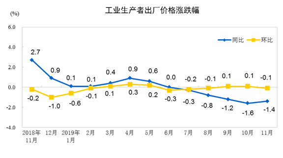 1―5月财政收入、税收收入累计降幅收窄