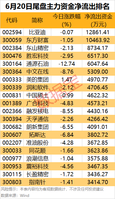 电子行业今日净流出资金25.01亿元,胜宏科技等8股净流出资金超亿元