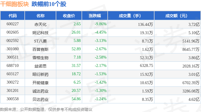 先进封装概念涨0.79%，主力资金净流入54股