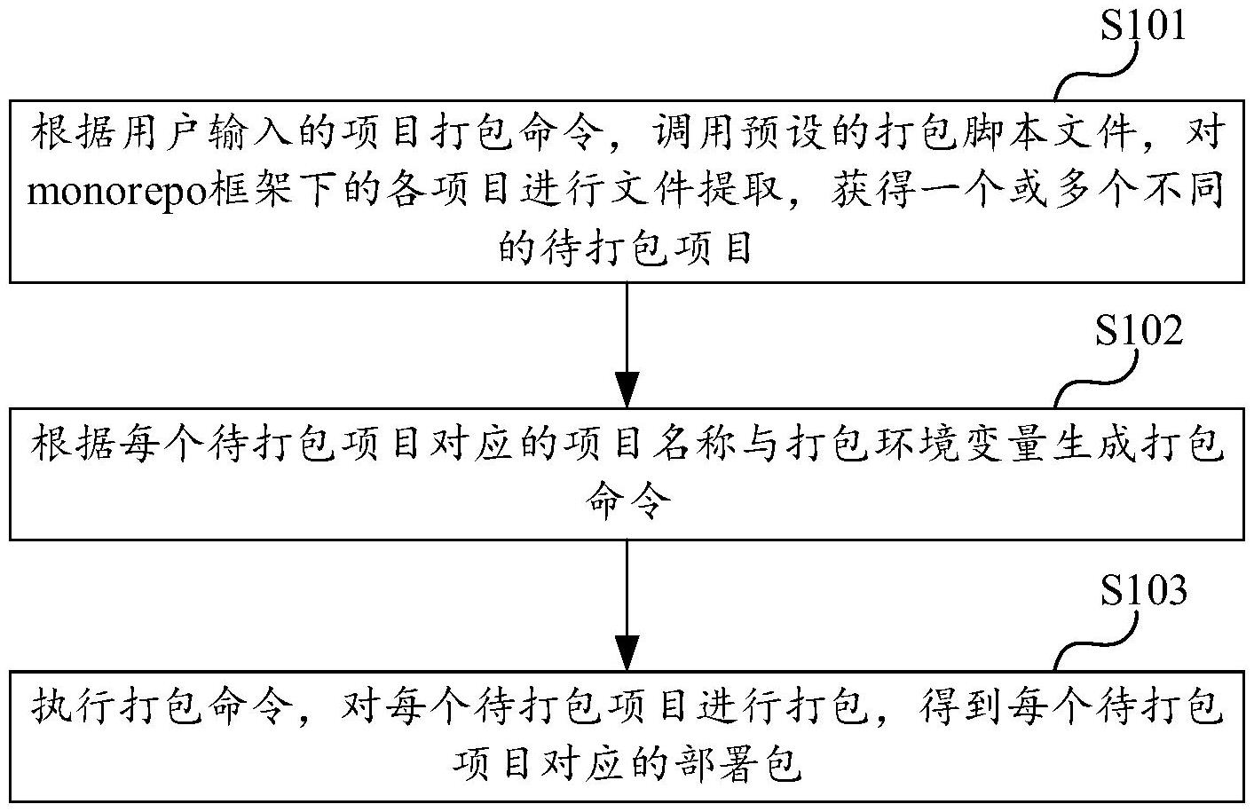 歌尔股份获得发明专利授权：“工件检测方法、火花机、计算机可读存储介质及程序产品”