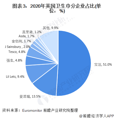 保险有温度,人保财险 _2025年女性卫生用品行业市场调查分析及发展前景展望