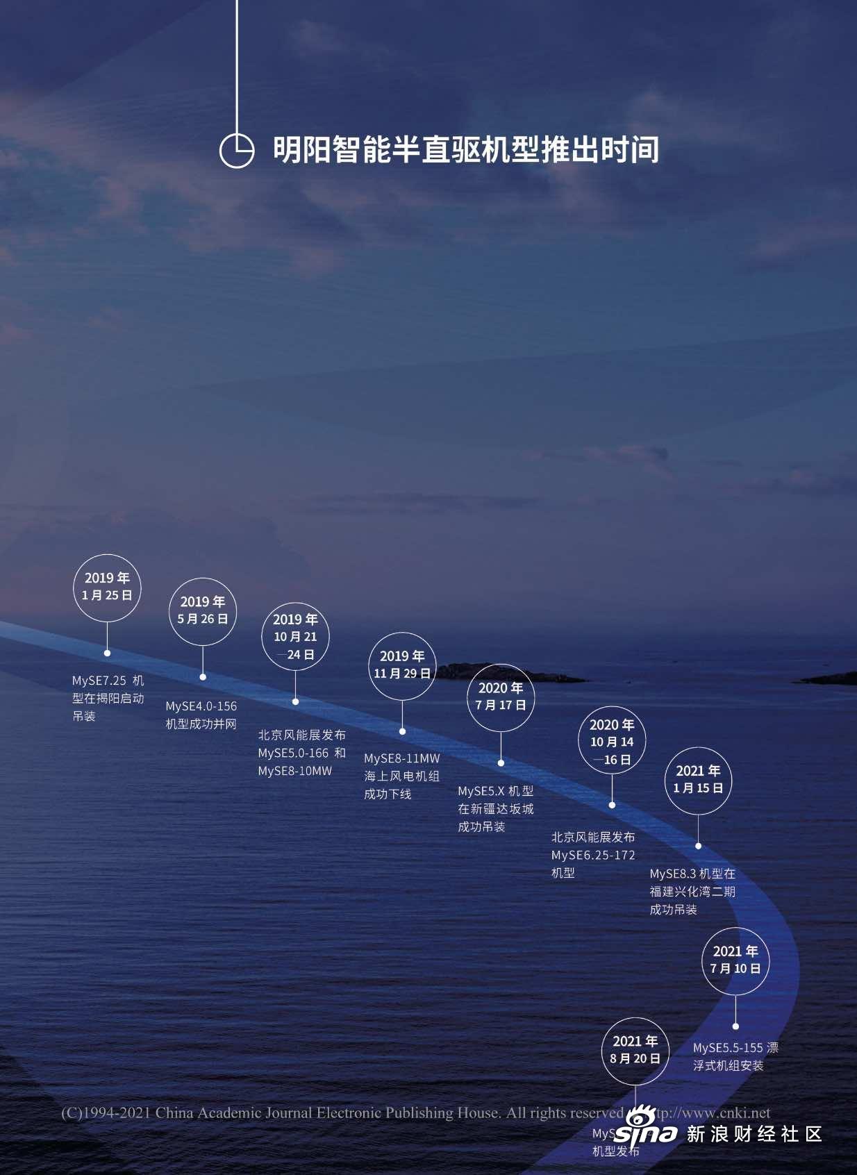 明阳智能获得发明专利授权：“一种风力发电机组的轮毂整流罩装配工装及其装配方法”