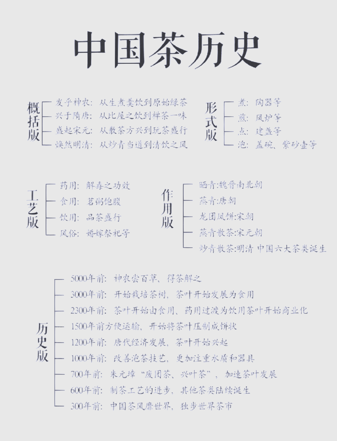 从武夷山到恰克图：万里茶道上的商业智慧｜香与茶