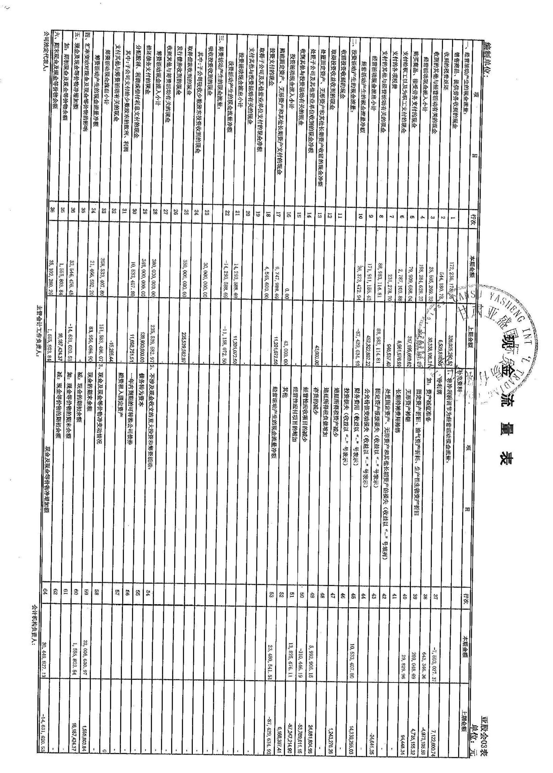 亚盛集团：全资子公司拟出资3000万元设立公司 加强供应链建设