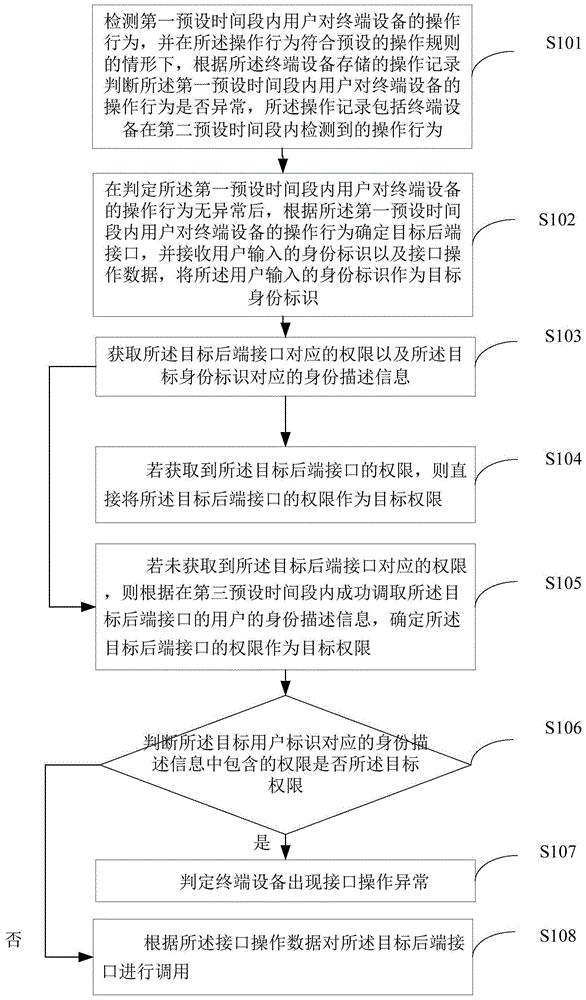 平安银行获得发明专利授权:“依赖缺失的检测方法、装置、电子设备及存储介质”