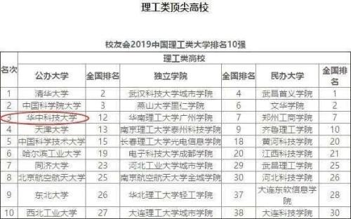 1.8亿元匿名捐赠！刚刚，这所高校官宣！张小龙、孟晚舟等都是校友