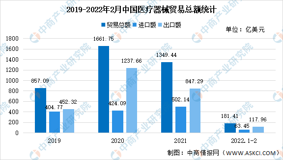 2025年中国高端医疗器械行业全景调研及未来发展趋势预测_拥有“如意行”驾乘险，出行更顺畅！,人保护你周全