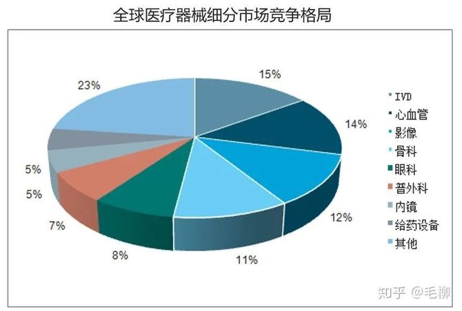 2025年中国高端医疗器械行业全景调研及未来发展趋势预测_拥有“如意行”驾乘险，出行更顺畅！,人保护你周全