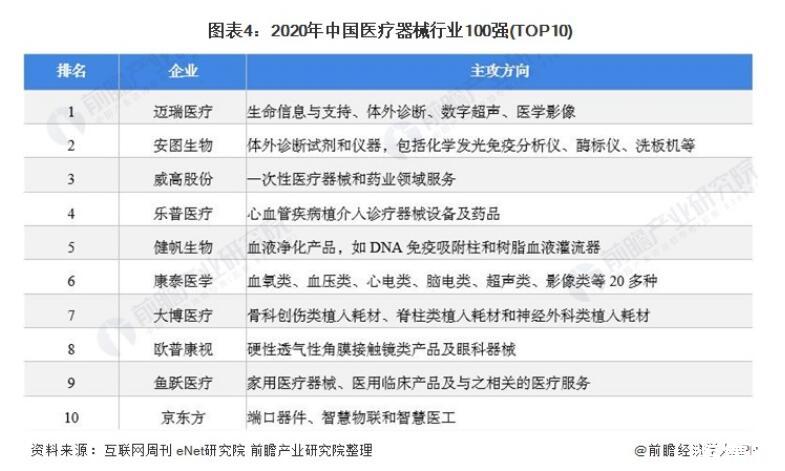 2025年中国高端医疗器械行业全景调研及未来发展趋势预测_拥有“如意行”驾乘险，出行更顺畅！,人保护你周全