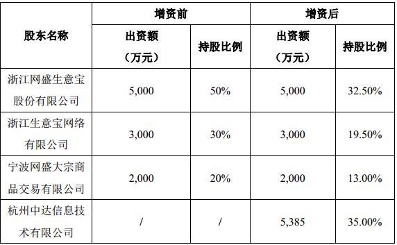 湖北宜化全资子公司拟转让联海煤业1.718%股权