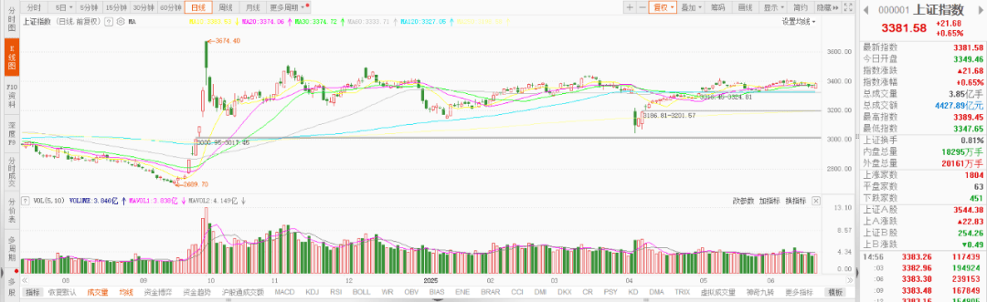 跨境支付概念走高，吉大正元、神州信息涨停，优博讯等大涨
