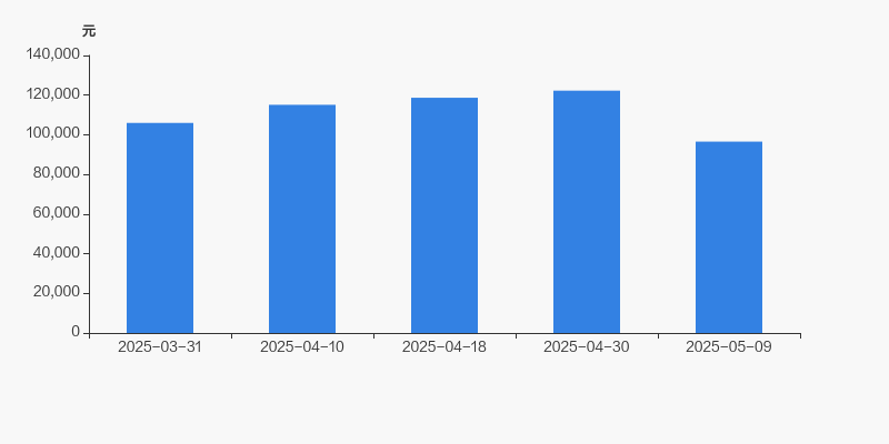 新宁物流最新股东户数环比下降7.37%