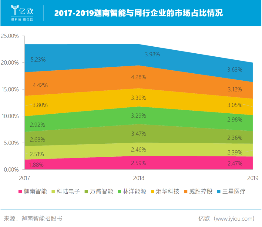 迦南智能最新股东户数环比下降5.63%
