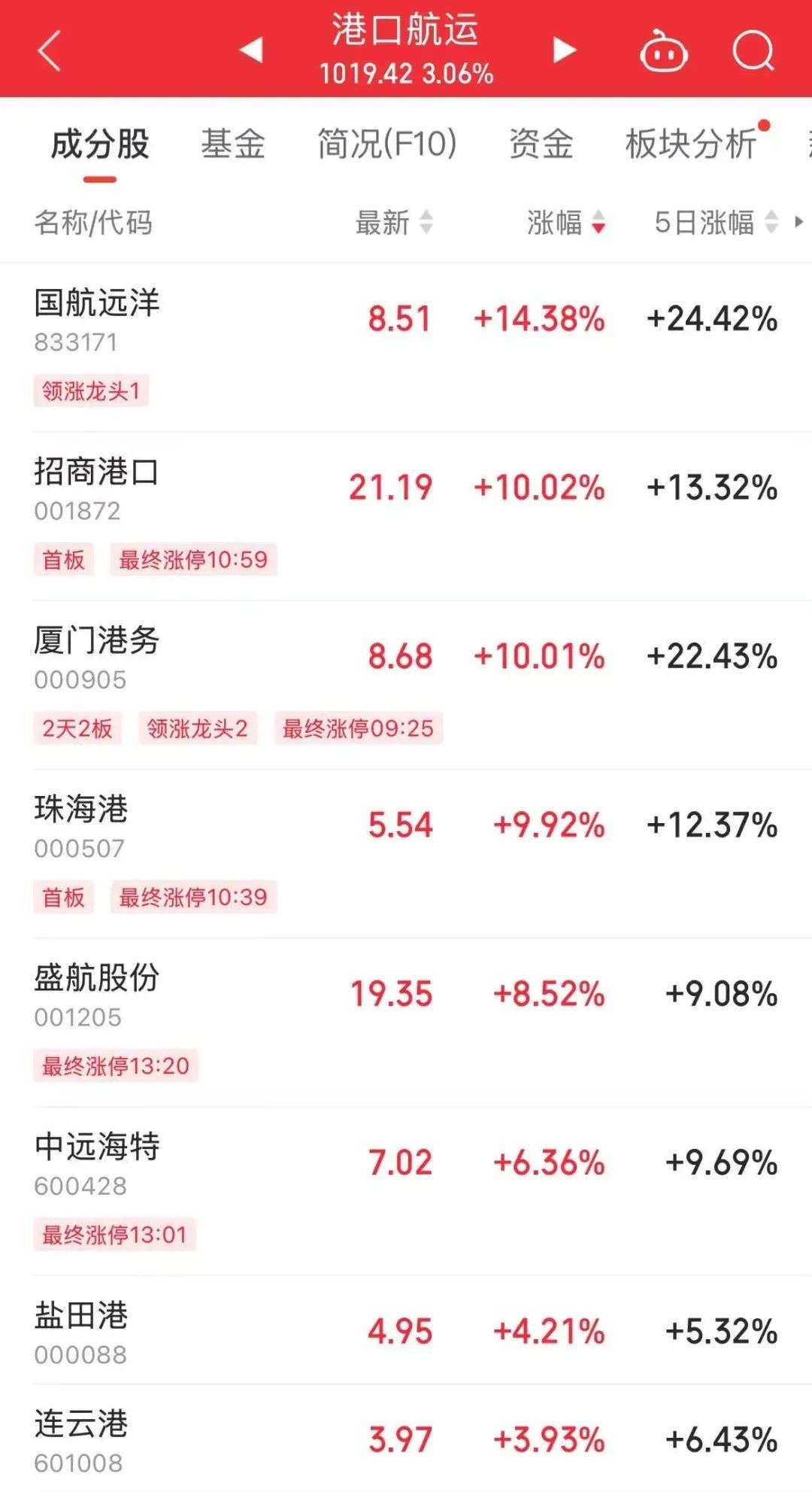 A股、港股，午后狂拉！