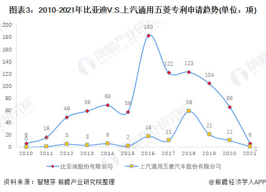比亚迪获得实用新型专利授权:“悬架系统及车辆”