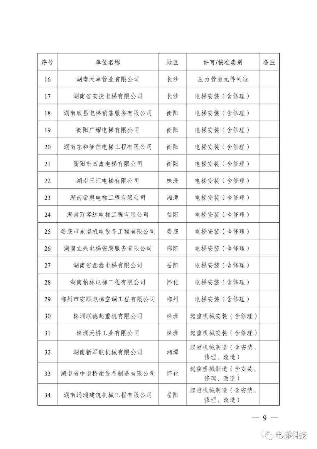 算命、修订家谱、卖课…部分私募“不务正业”遭监管通报