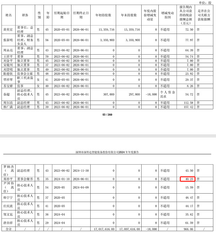 视觉中国续聘李淼为董秘：2024年薪酬为67万 上一任期公司市值增加3.92亿