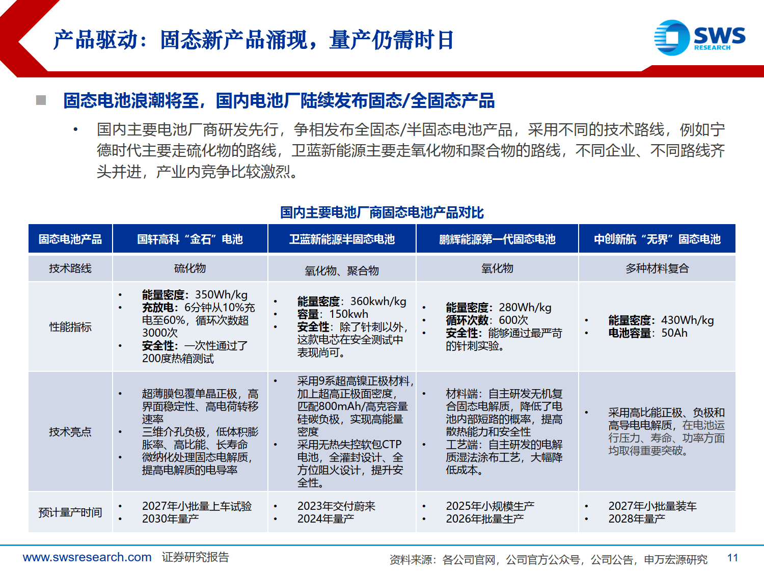 全固态电池产业化进程加速
