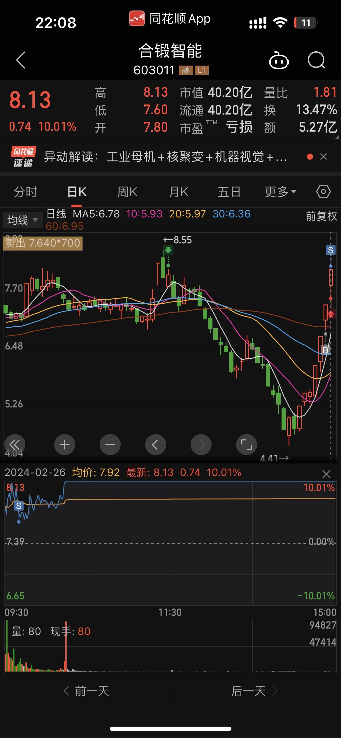 今日2532只个股突破五日均线