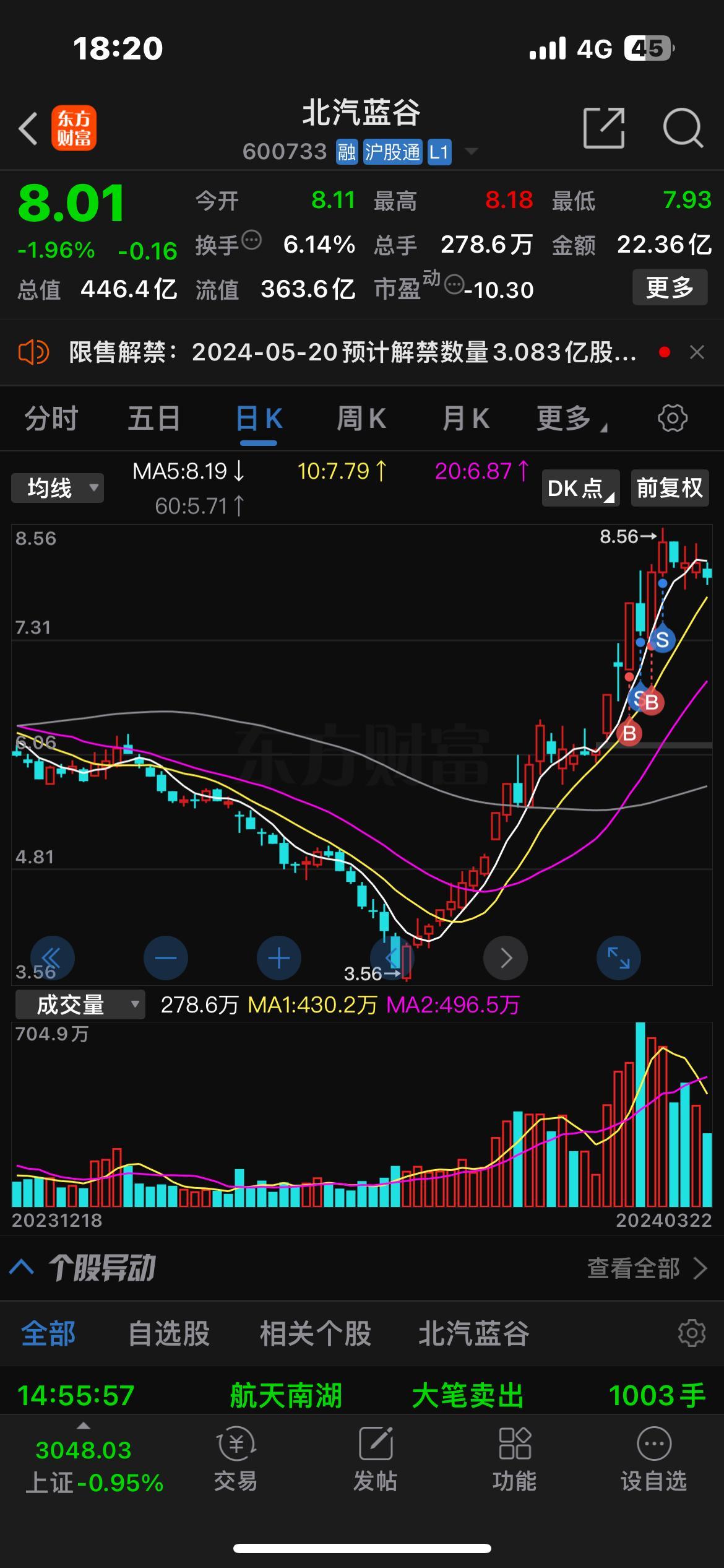 今日2532只个股突破五日均线