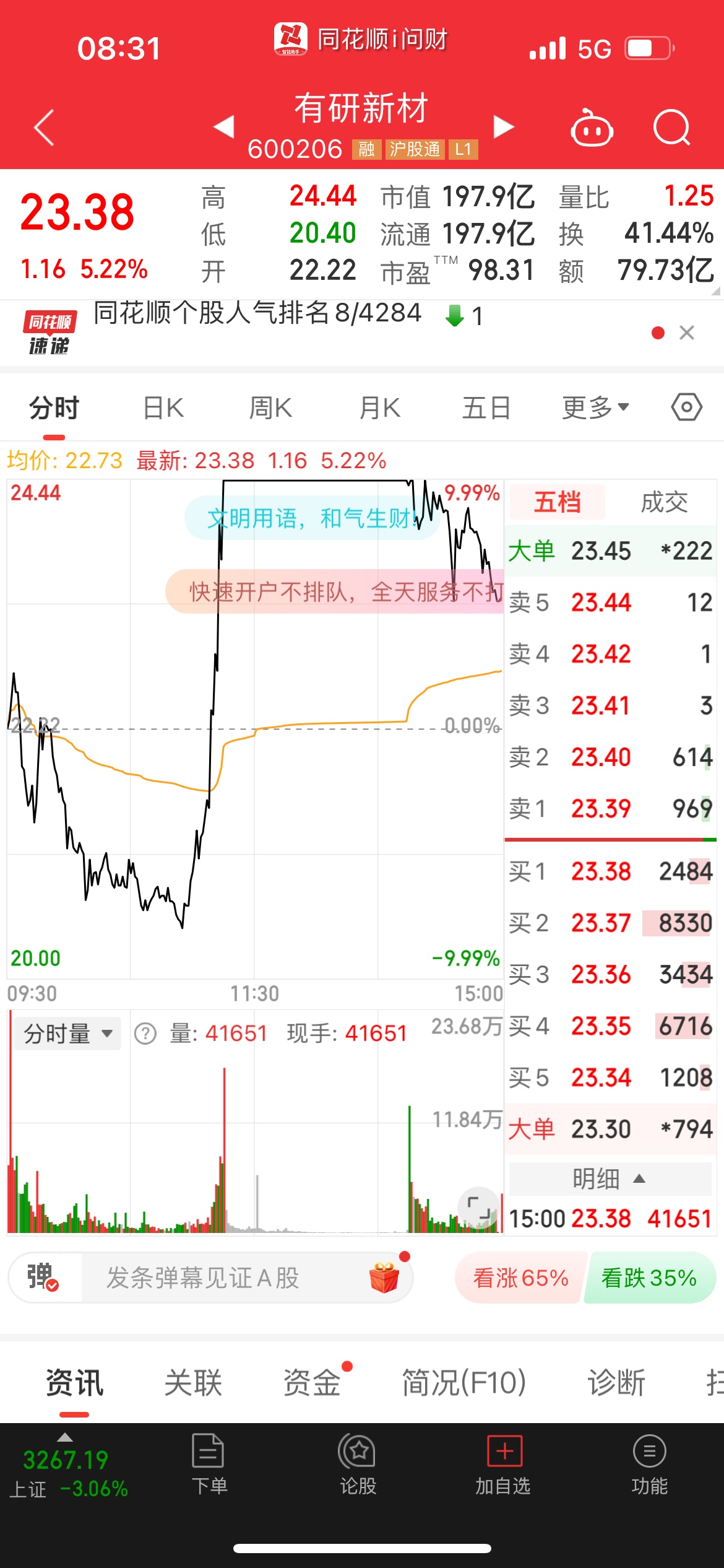 今日2532只个股突破五日均线