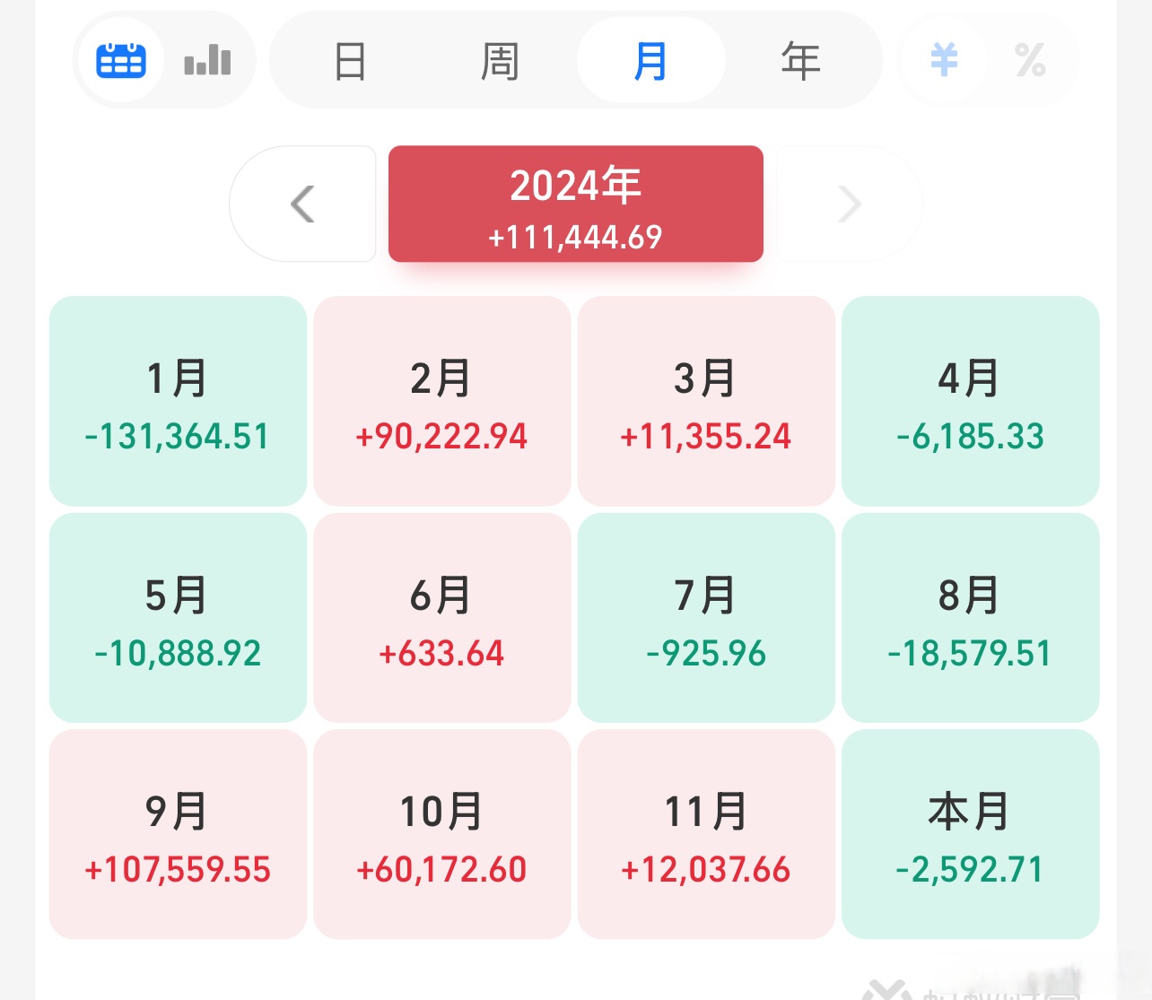 买1万元产品年管理费低至1元 银行理财再迎“降费潮”