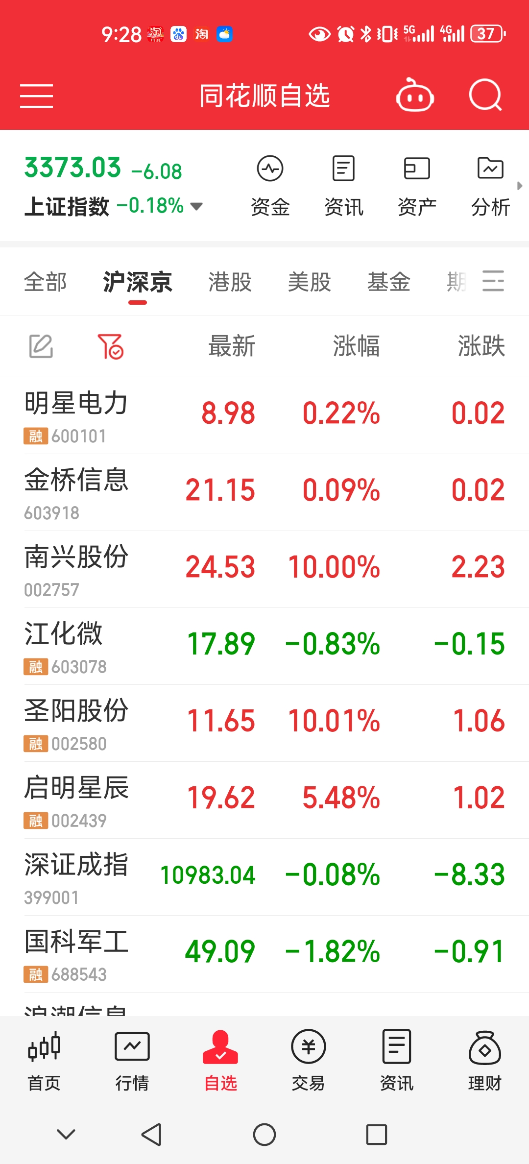 138只个股连续5日或5日以上获主力资金净买入