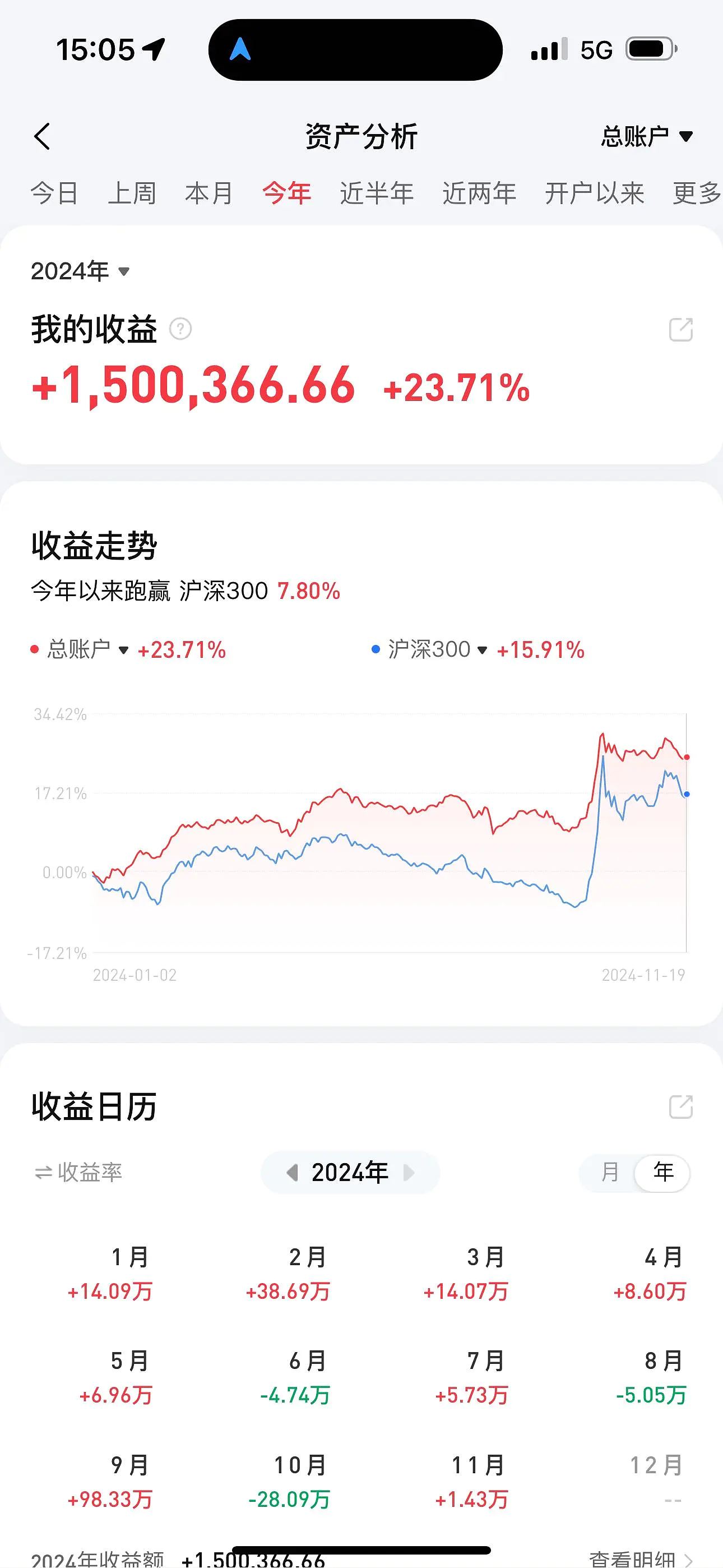 138只个股连续5日或5日以上获主力资金净买入