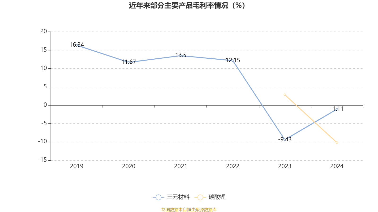 天力锂能获得发明专利授权：“富镍正极材料及其制备方法、正极极片、锂离子电池、涉电设备”