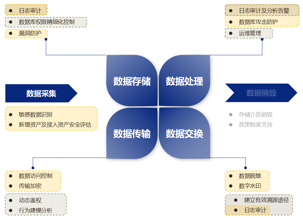 安恒信息获得发明专利授权:“数据库语句处理方法、装置、系统、电子装置和存储介质”