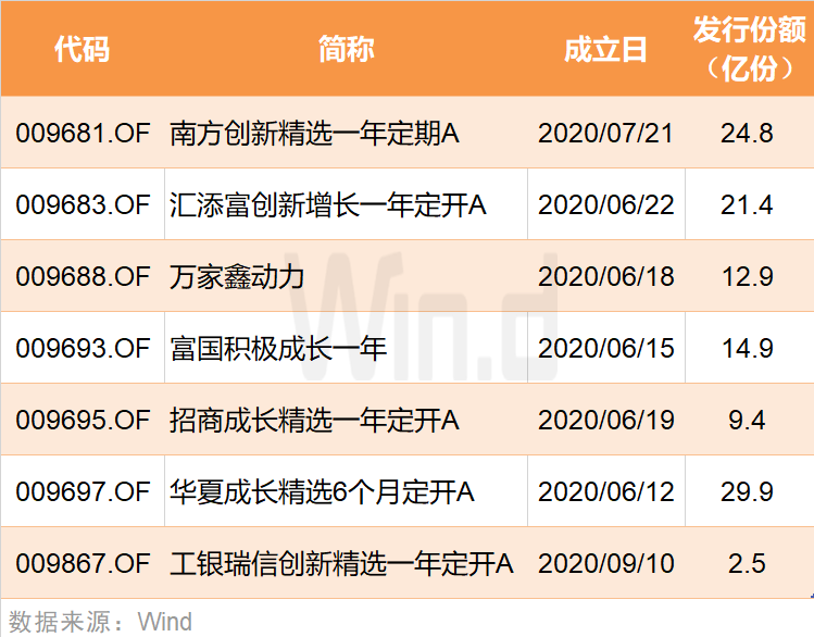 又一家公募关停APP！什么原因？